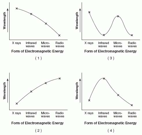 CoursesEarthq3045